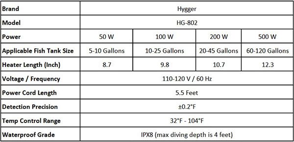 hygger 802 heater size