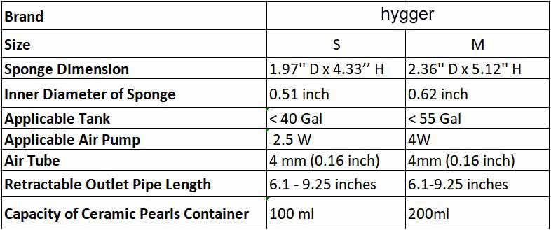 hygger 908 filter specification