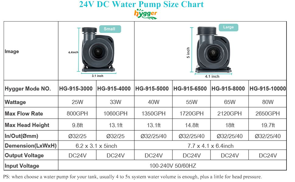 hygger 915 water pump size