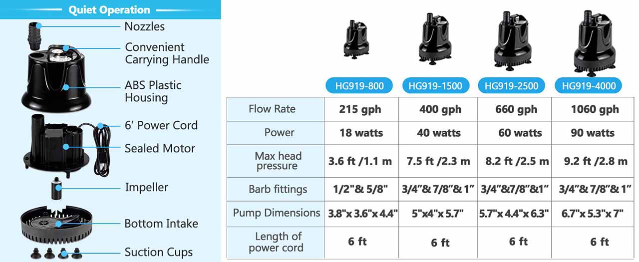 hygger 919 water pump parameter