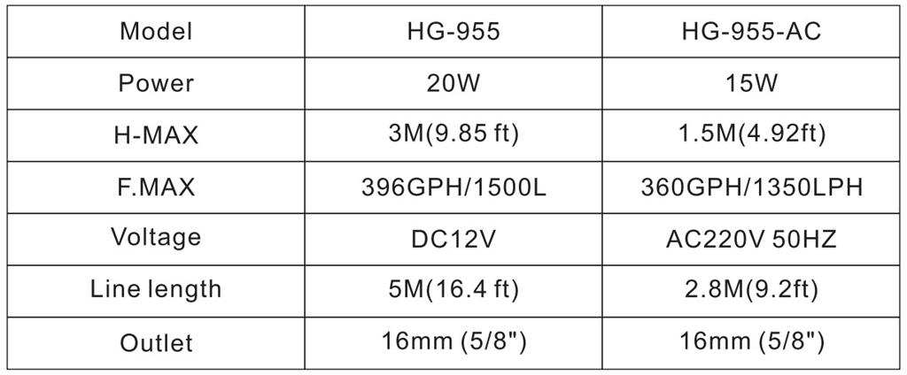 hygger 955 cleaner parameter
