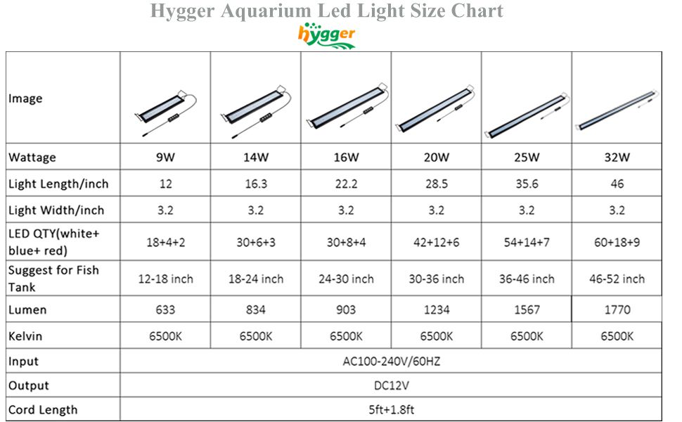 hygger 918 blue light parameter