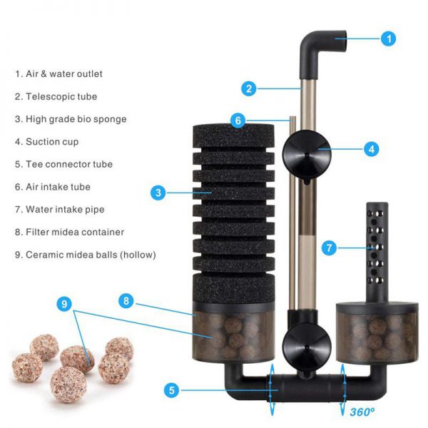 hygger Double Sponge Filter Structure