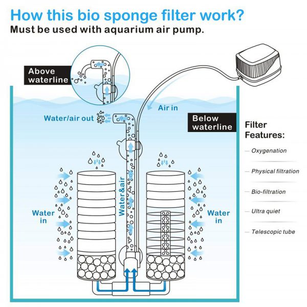 Ultra Quiet Fish Tank Filter