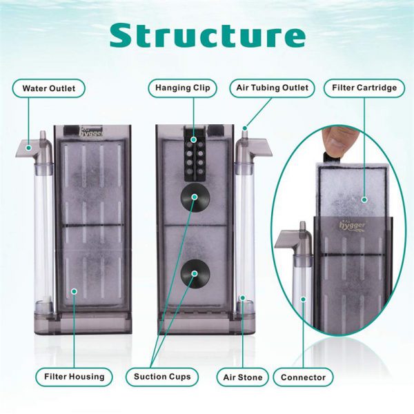 Fishtank Filter Structure