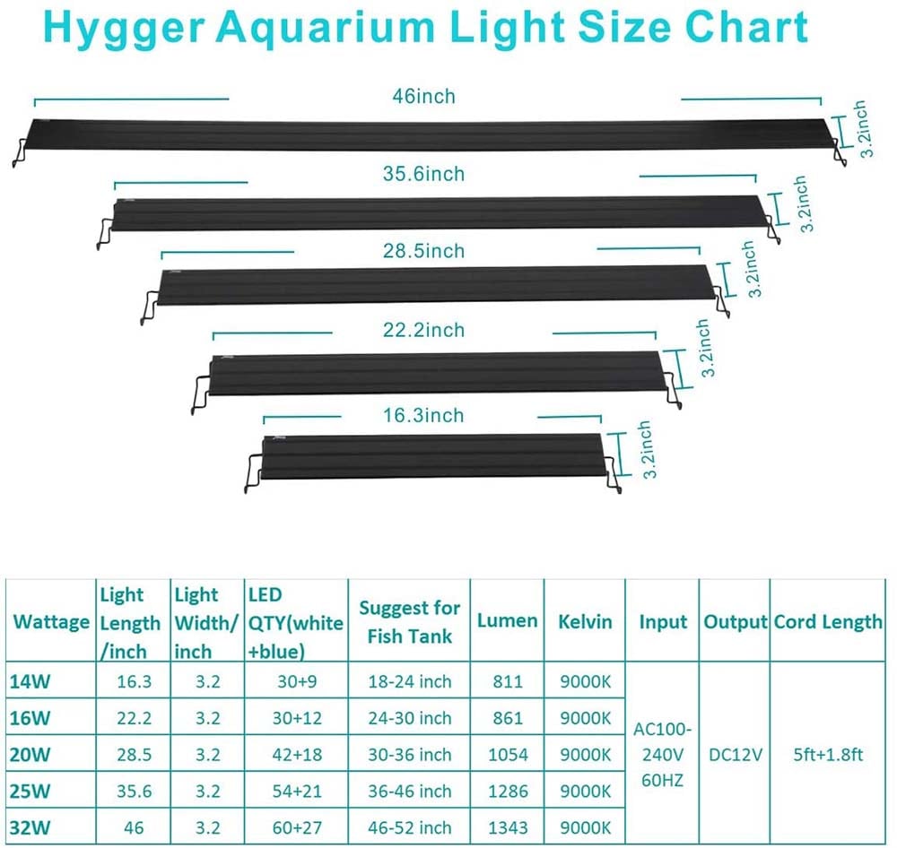 Aquarium Lighting chart