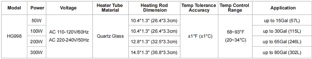 aquarium heater ETL certification parameter