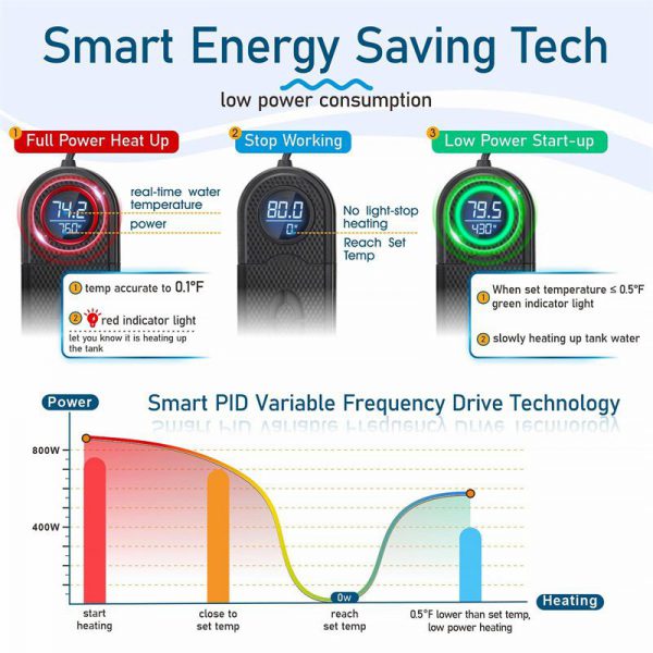 Energy Saving Smart Aquarium Heater