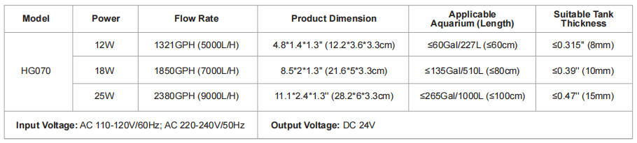 cross-flow-wave-pump-specification