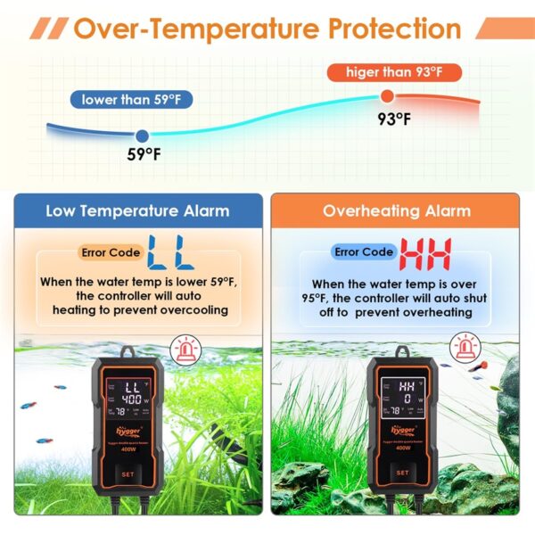 Over-temperature protection heater