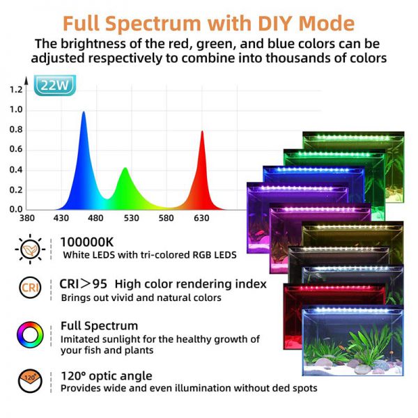 Extended LED light DIY mode