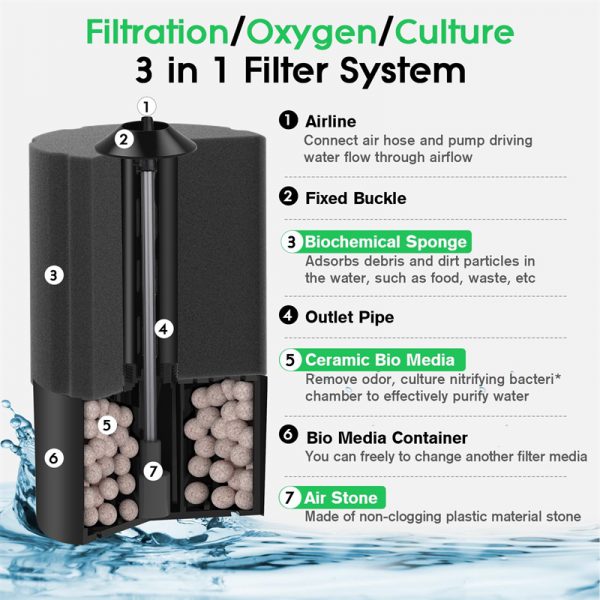 3 in 1 Biochemical sponge filter