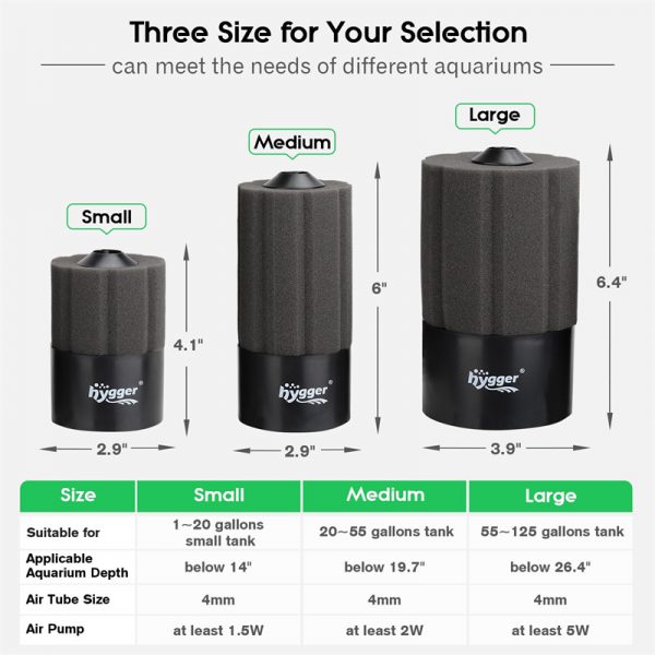 125 gallons biochemical filter