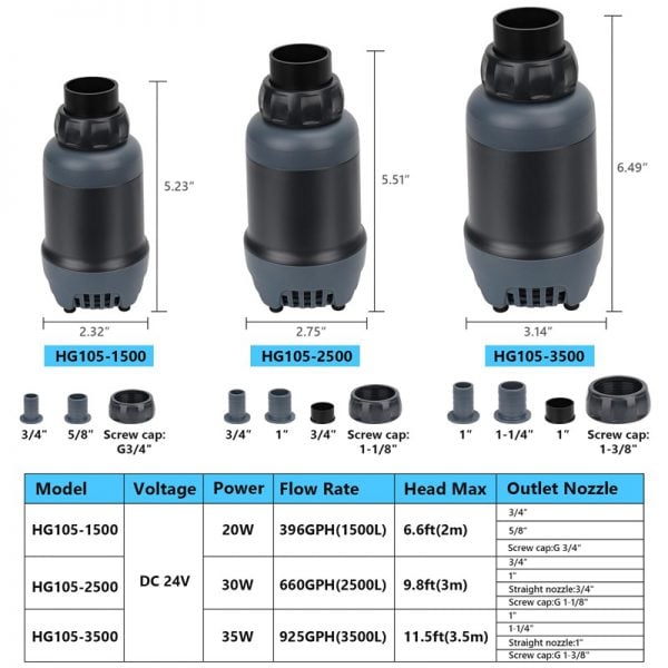 DC water pump size