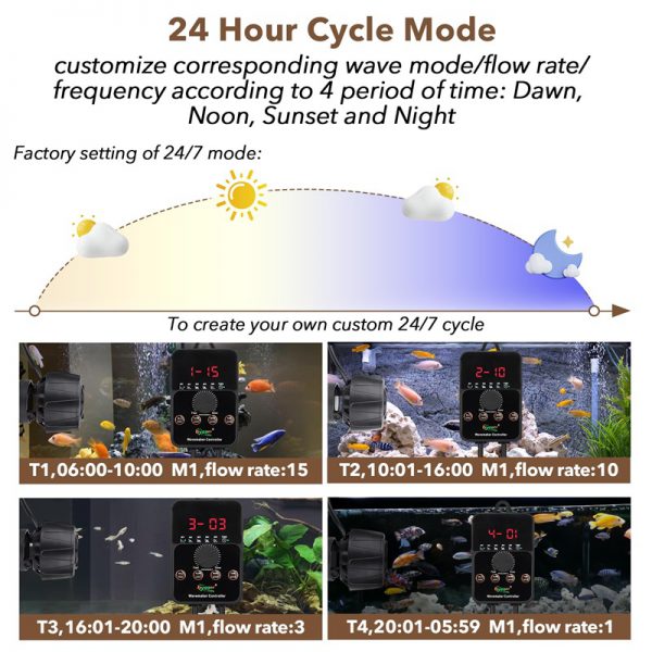 Wavemaker cycle mode