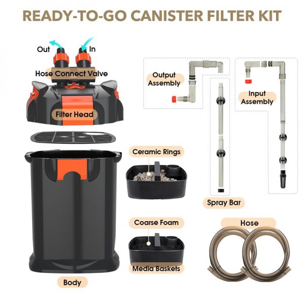 Ready-to-go canister filter