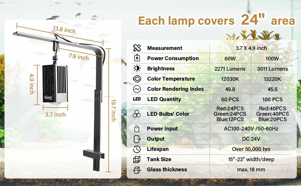 hygger plant light cover area