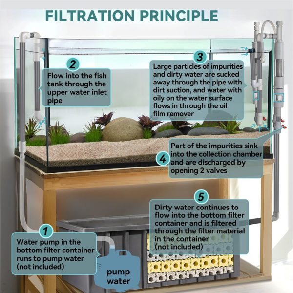 Collector filtration principle