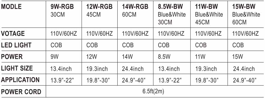 hygger 022 cob light size