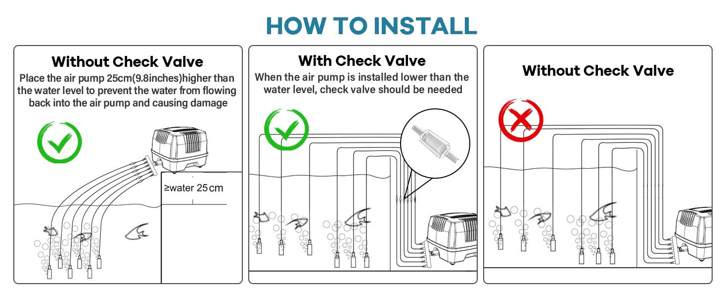 How to install hygger 125 air pump