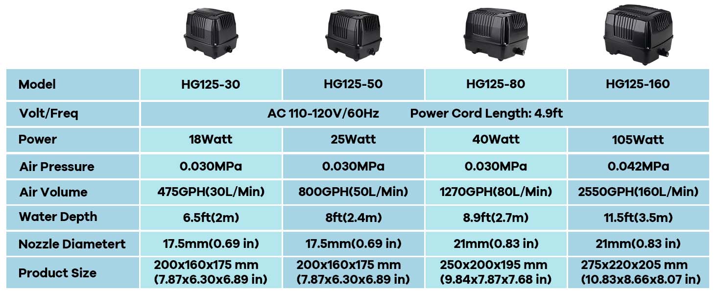 hygger 125 air pump size chart