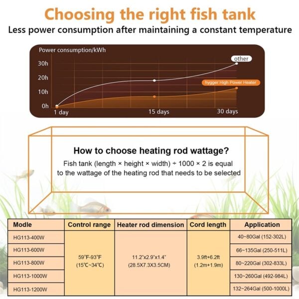 Choose the right heater for tanks