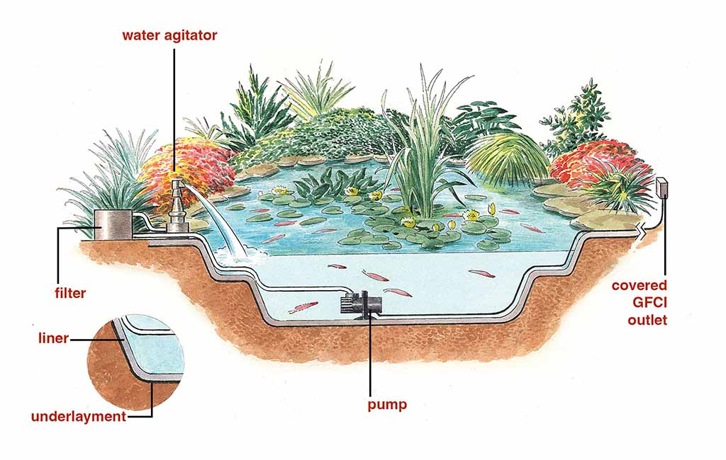 how to build a small pond