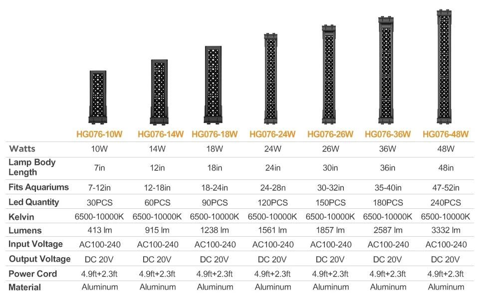 hygger 076 planted light parameter