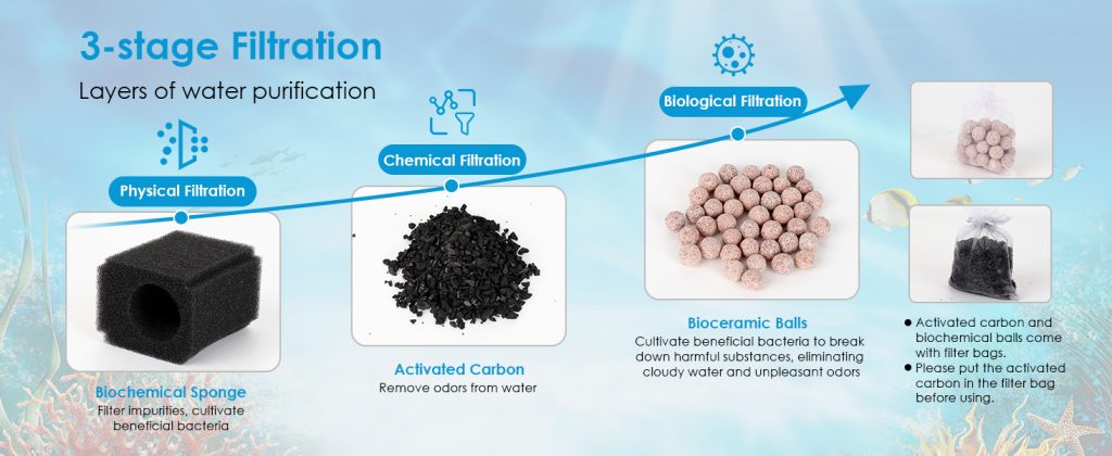 HG121-3-stage filtration