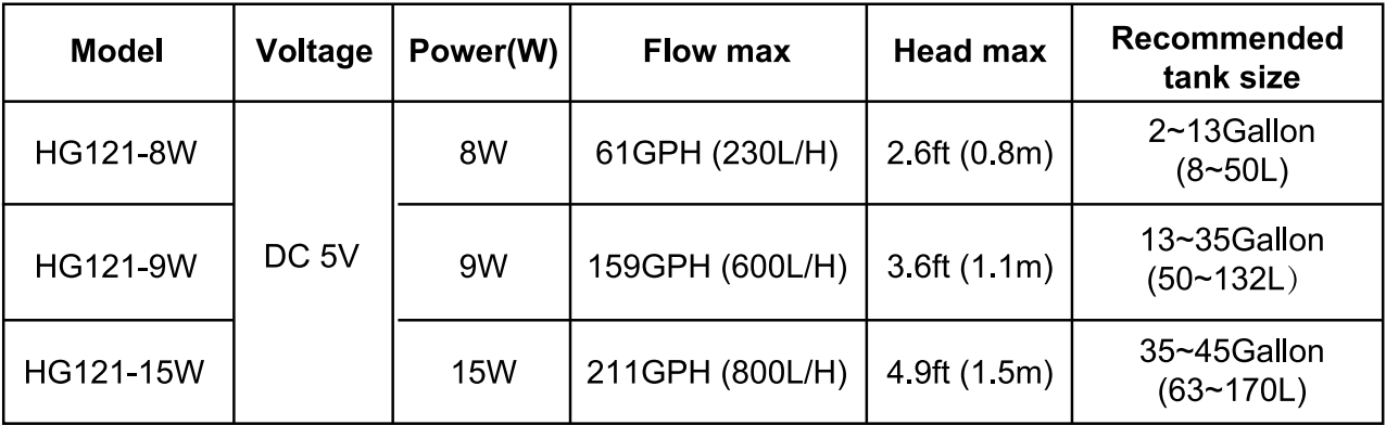 HG121-specification-details