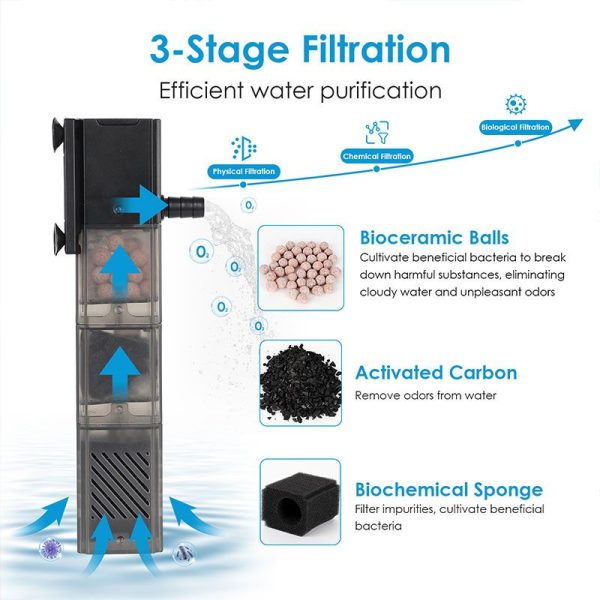 Fish tank stage filtration