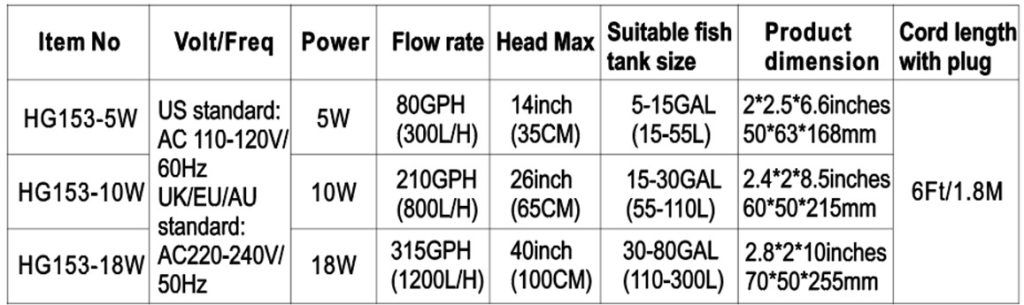 hygger 153 4-in-1 filter specification
