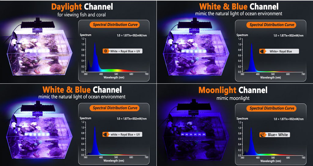 hygger 173 coral reef light channels