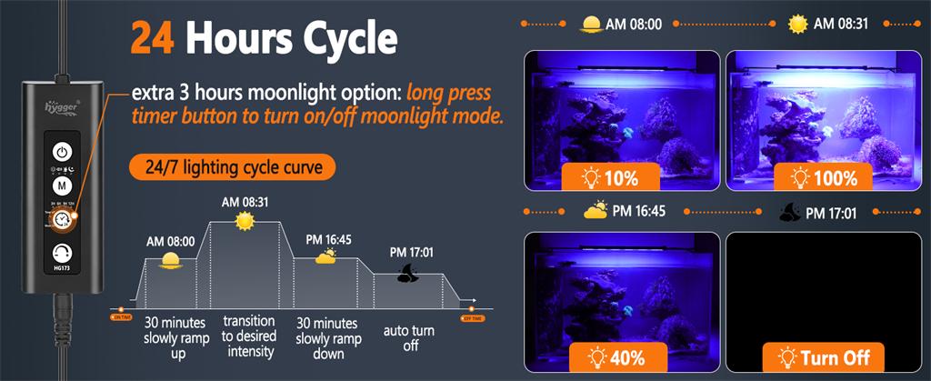 hygger 173 coral reef light cycles